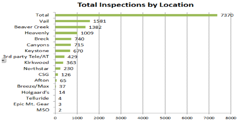 2015-09-16 12_26_40-SAFETY ALERT - Equipment Inspection Fall2015 FINAL.pdf - Adobe Acrobat Pro DC